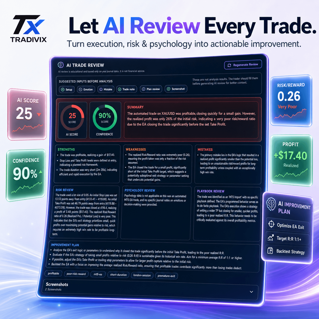 Automated Journaling dashboard preview