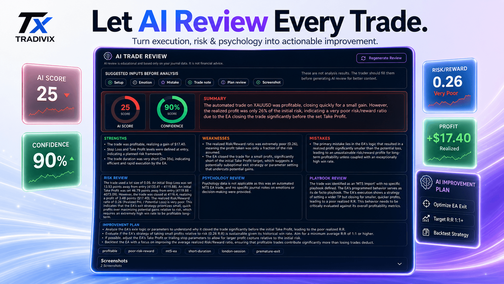AI Trade Review dashboard screenshot