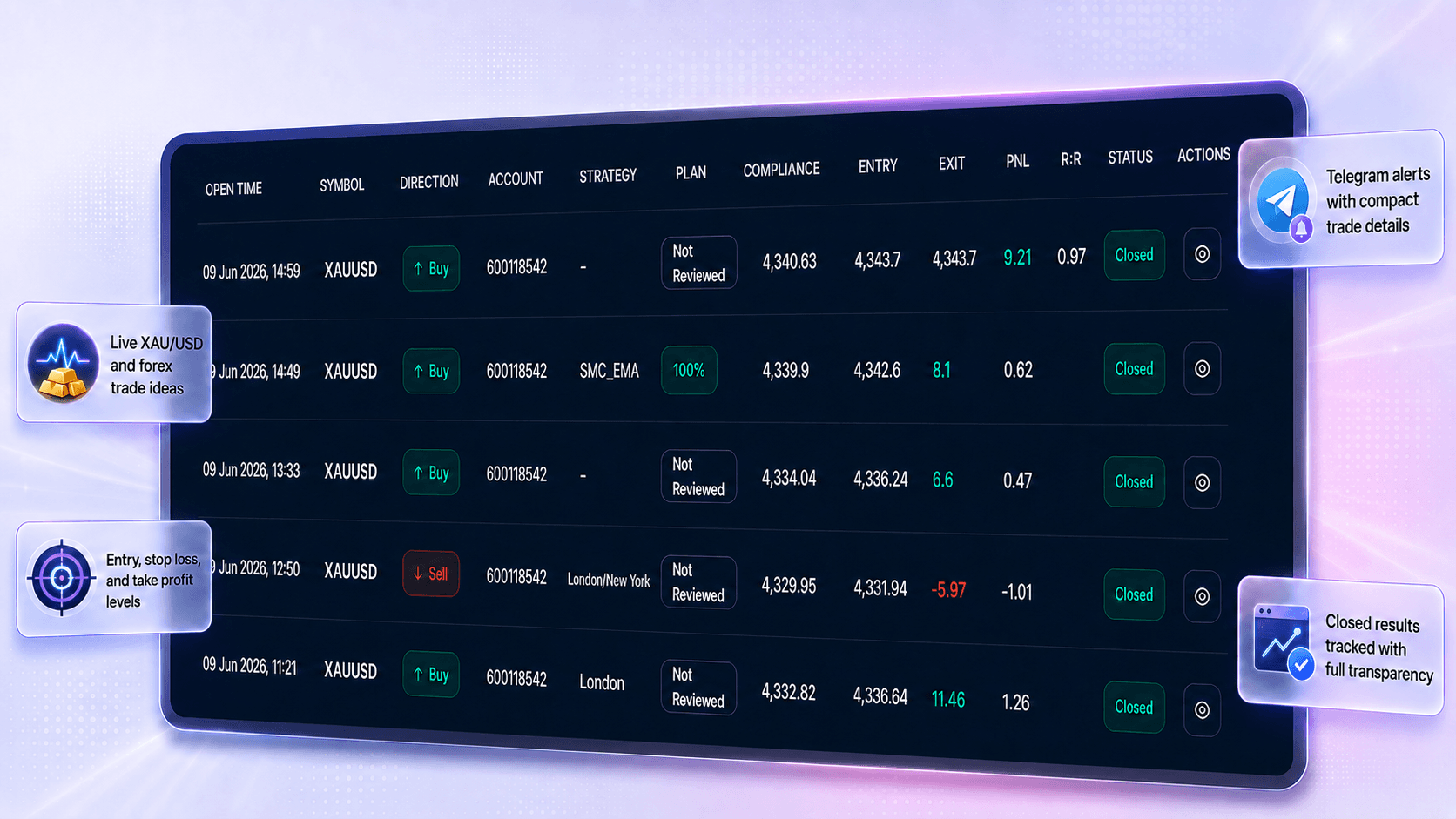 Signal dashboard preview
