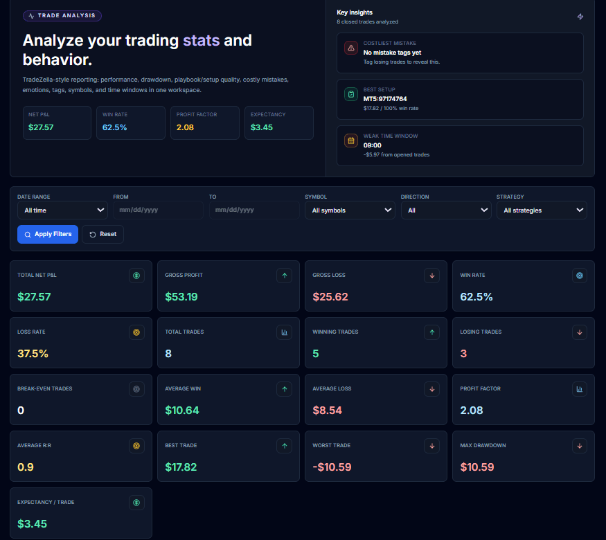 Analytics and reports product preview